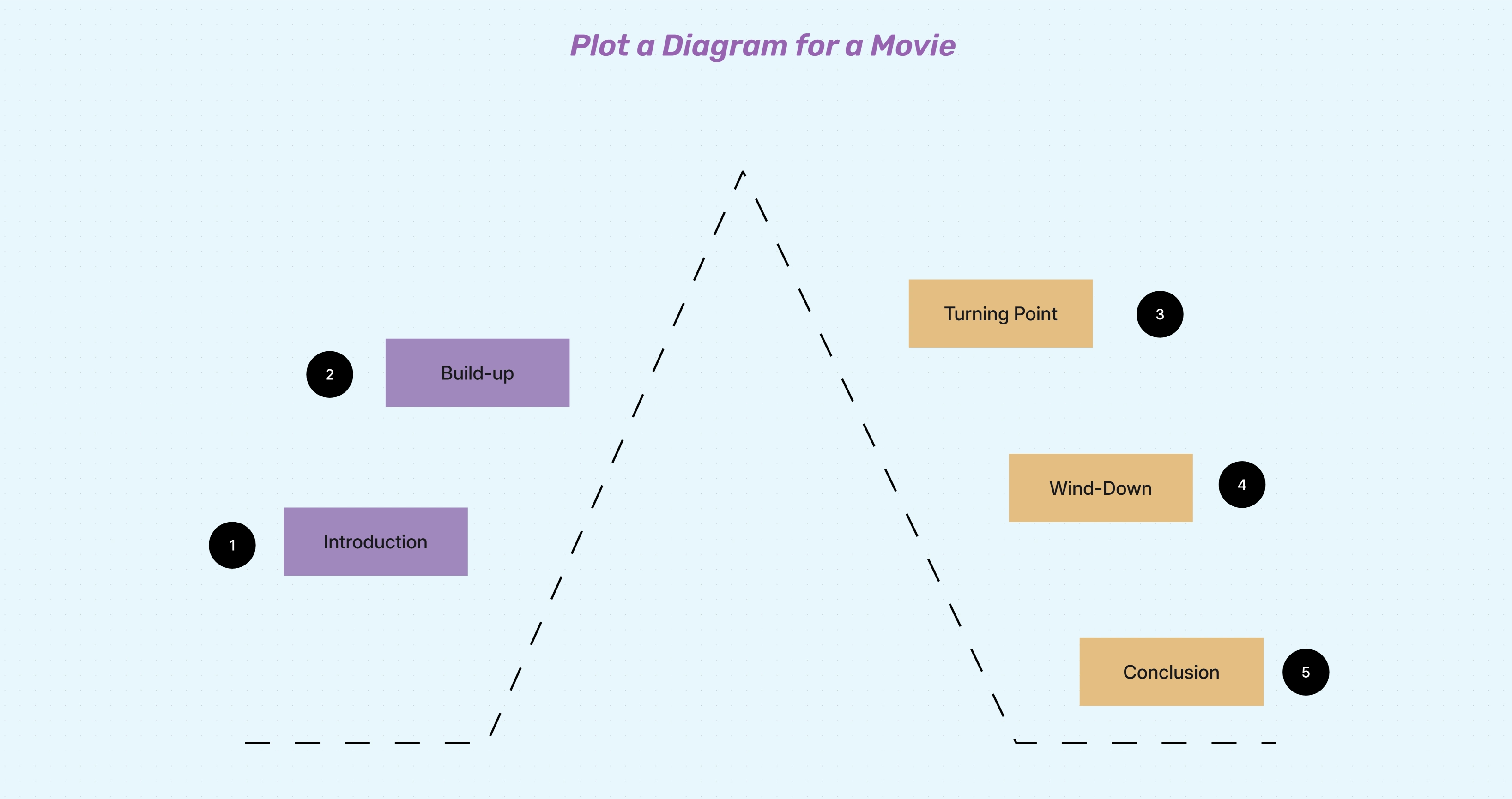 Plot Diagram for a Movie Template